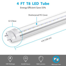 Load image into Gallery viewer, Yescom 4ft 18w T8 LED Tube Light Replacement Fluorescent Lamp Milky/ Clear