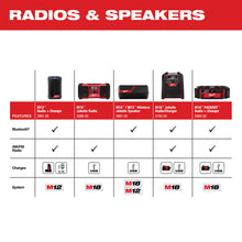 Load image into Gallery viewer, Milwaukee 2891-20 M18™/M12™ Wireless Jobsite Speaker