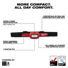 Load image into Gallery viewer, Milwaukee 2103 Alkaline Flood Headlamp