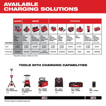 Load image into Gallery viewer, Milwaukee 48-11-1852 M18™ REDLITHIUM™ XC 5.0Ah Extended Capacity Battery Pack (2 Piece)
