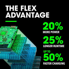 Load image into Gallery viewer, FLEX FX0111-1 2.5Ah Lithium-Ion Battery