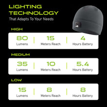 Load image into Gallery viewer, POWERCAP 3.0 Lighted Headlamp Fleece Beanies Rechargeable LED - 150 Lumens
