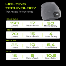 Load image into Gallery viewer, POWERCAP 2.5 Rechargeable LED Lighted Headlamp Beanies