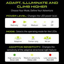 Load image into Gallery viewer, Adaptev Headlamp - Inertial Gyroscope LED Rechargeable Smart Head Lamp