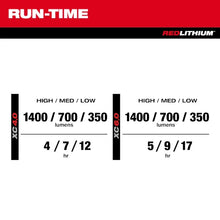 Load image into Gallery viewer, Milwaukee 2356-20 M12™ PACKOUT™ Flood Light w/ USB Charging