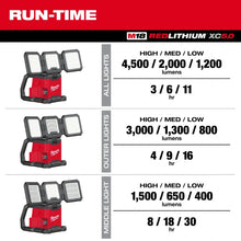 Load image into Gallery viewer, Milwaukee 2368-20 M18 Rover Dual Power Triple Panel Flood &amp; Area Light