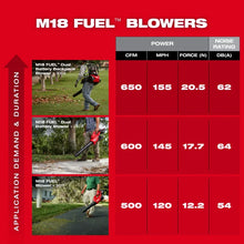 Load image into Gallery viewer, Milwaukee 3009-20 M18 FUEL™ Dual Battery Backpack Blower (Tool Only)