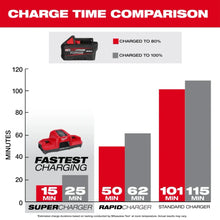 Load image into Gallery viewer, Milwaukee 48-11-1861 M18™ REDLITHIUM™ FORGE™ XC6.0 Battery Pack