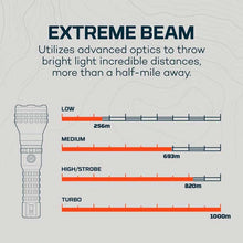 Load image into Gallery viewer, NEBO NEB-FLT-0026 Luxtreme MZ60 Blueline Flashlight