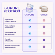 Load image into Gallery viewer, GOPURE Tighten Up Routine - Tighten &amp; Lift Neck Cream + Sculpt &amp; Tone Arm Cream + Advanced Repair Eye Cream