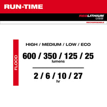 Load image into Gallery viewer, Milwaukee 2115-21 USB Rechargeable Low-Profile Headlamp