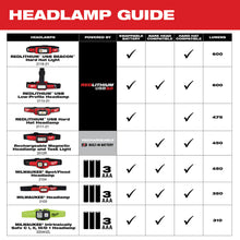 Load image into Gallery viewer, Milwaukee 2103 Alkaline Flood Headlamp